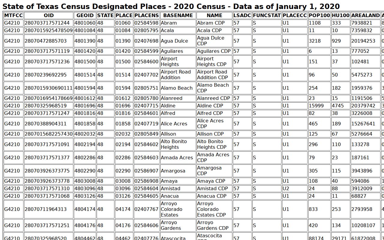 Kenedy County court docket Sarita census-designated place table
