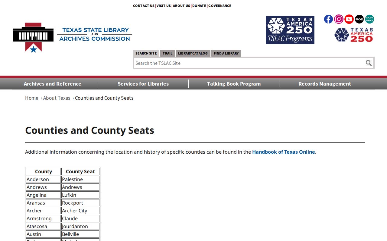 Kenedy County court docket Sarita county-seat listing